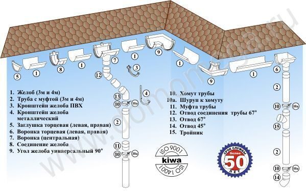 схема